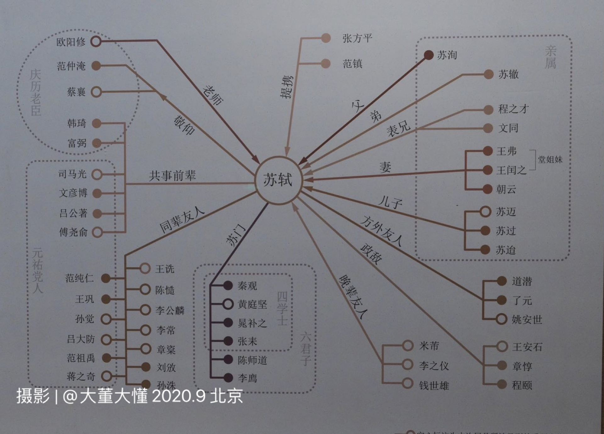 我走进了苏东坡——故宫大展:千古风流人物"苏东坡"