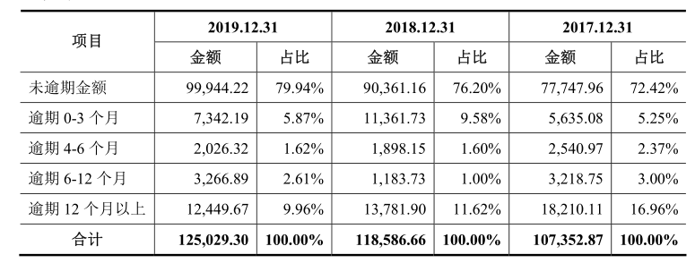 圣泉集团第五次ipo:资产减值拖累业绩 21家子公司现亏损