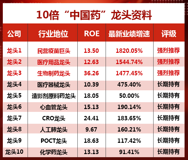 又一大国重器崛起！