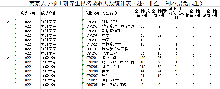 考研院校那些事儿之南京大学下篇