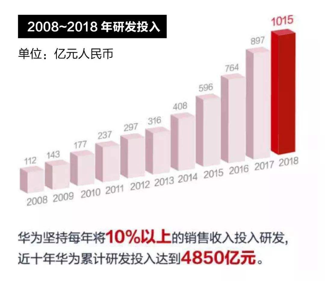 华为落地“备胎”计划！产业链供应商名单曝光