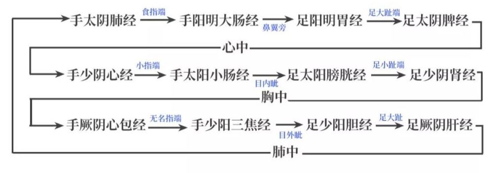大发不动产