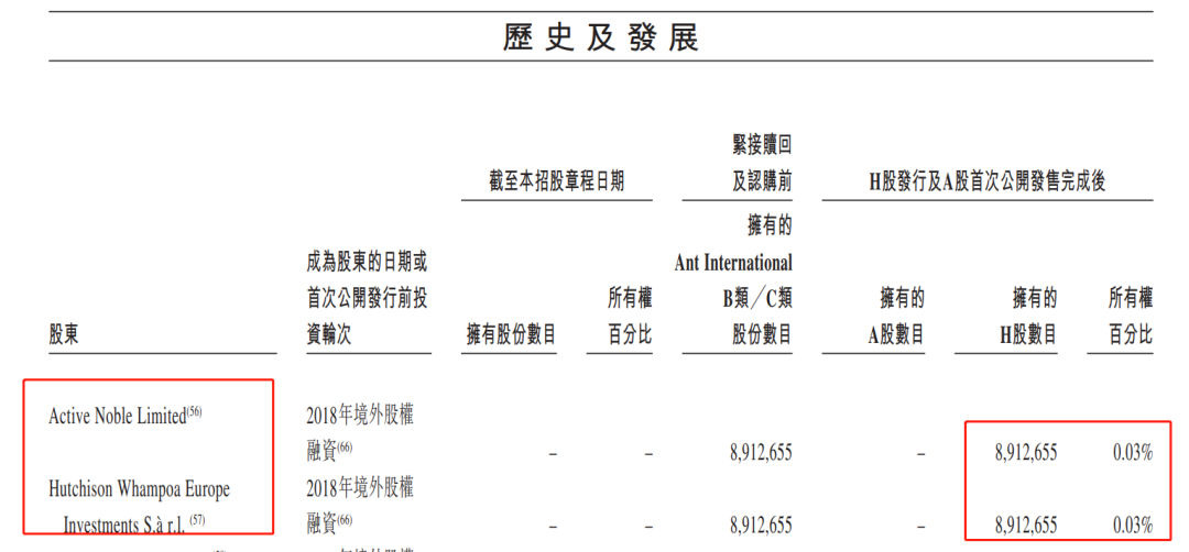 上市后,杭州君瀚持股稀释为23.37,杭州君澳稀释为16.