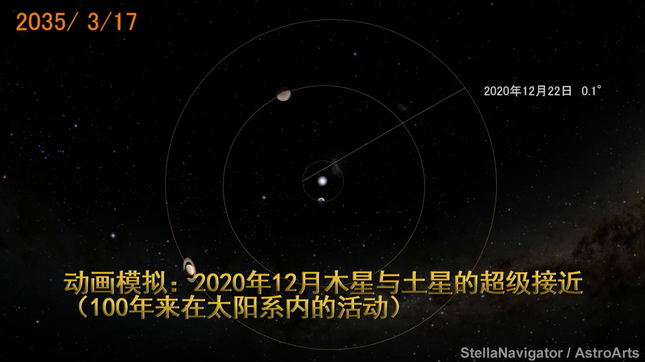 动画：2020年12月木星与土星的超级接近，附100年的轨道模拟