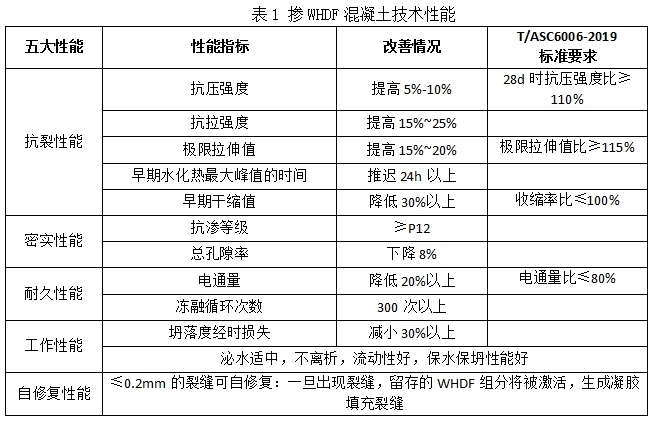 居然可以這樣（柒木天衣無機納米抗裂減滲劑）柒木家具有限公司，選用柒木天衣無機納米抗裂減滲劑，解決大體積混凝土施工溫控難題，虎賁t7510，