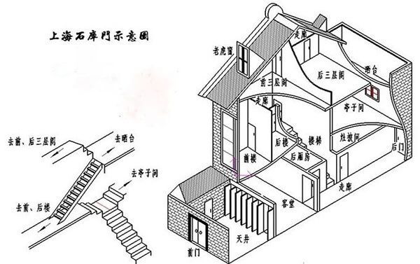 最有海派风情的石库门,根本就不是《隐秘而伟大》里拍的那样_凤凰网