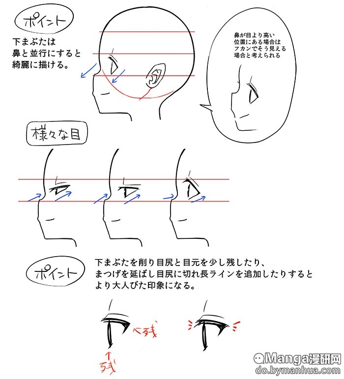 如何画漫画人物侧脸?教你3步学会的人物侧脸画法!手残一看就会