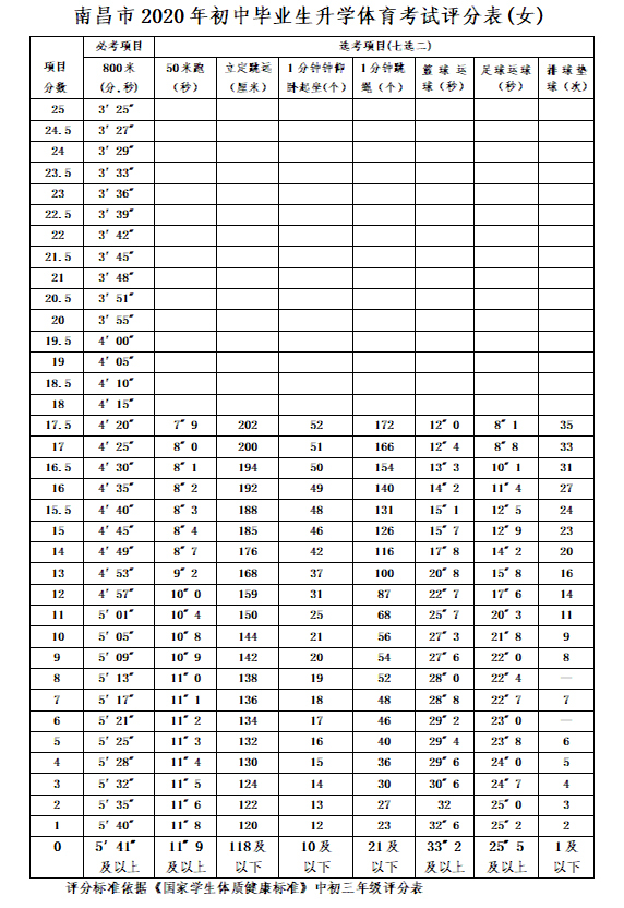 2021年江西中考体育分值定了,这些考生可免考