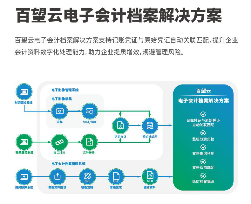 百望云电子会计档案管理系统