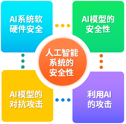 人人皆可换脸,眼见不再为真:人工智能安全如何保障?