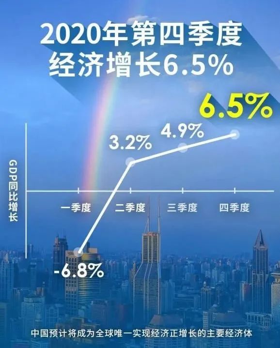 北京2021年经济总量_北京地铁线路图2021年(3)