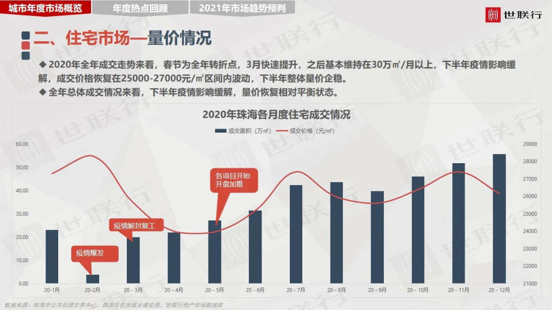 珠海市人口有多少2021_外地人在珠海买房最新政策2021