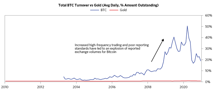 我们想了解未来机构投资者对比特币投资态度转变可能会是什么样子