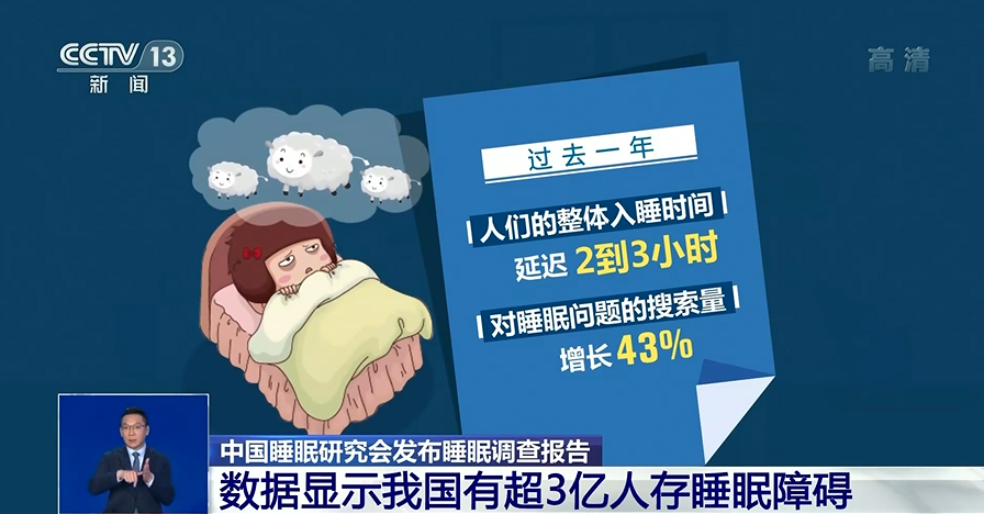 疫情致整体入睡时间延迟2-3小时,当下我国超3亿人存在