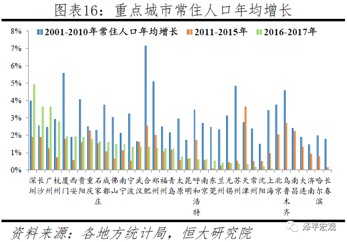 香港常住人口2021_2021中国人口大迁移报告 从城市化到大都市圈化