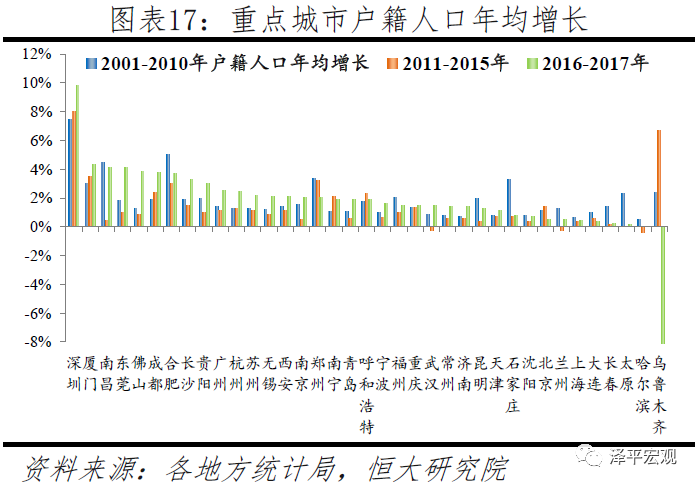 2021哈尔滨多少人口_哈尔滨人口密度分布图(3)