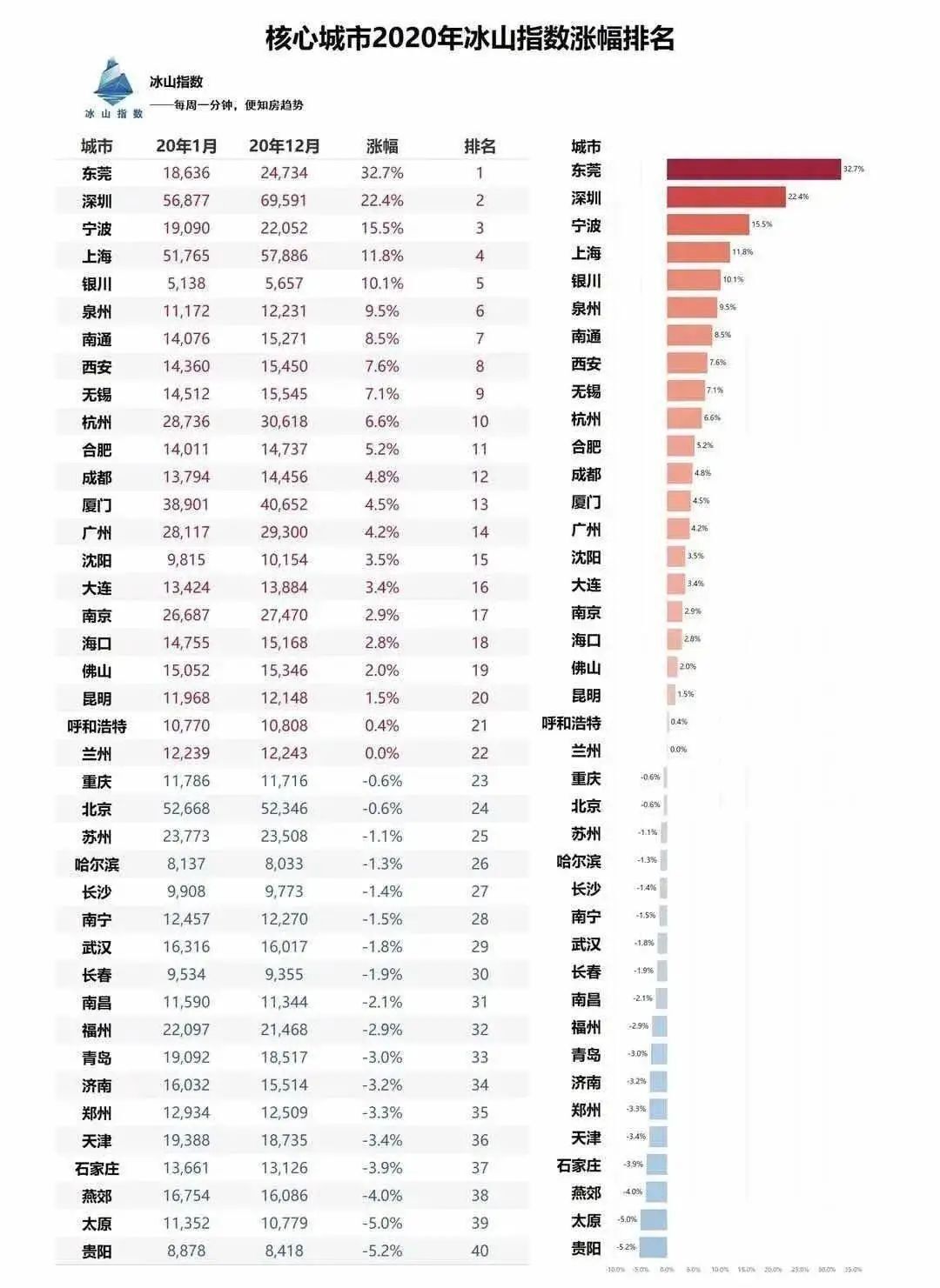 哈尔滨市人口 流出_哈尔滨市地图(3)