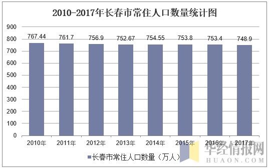 兰州2021年gdp