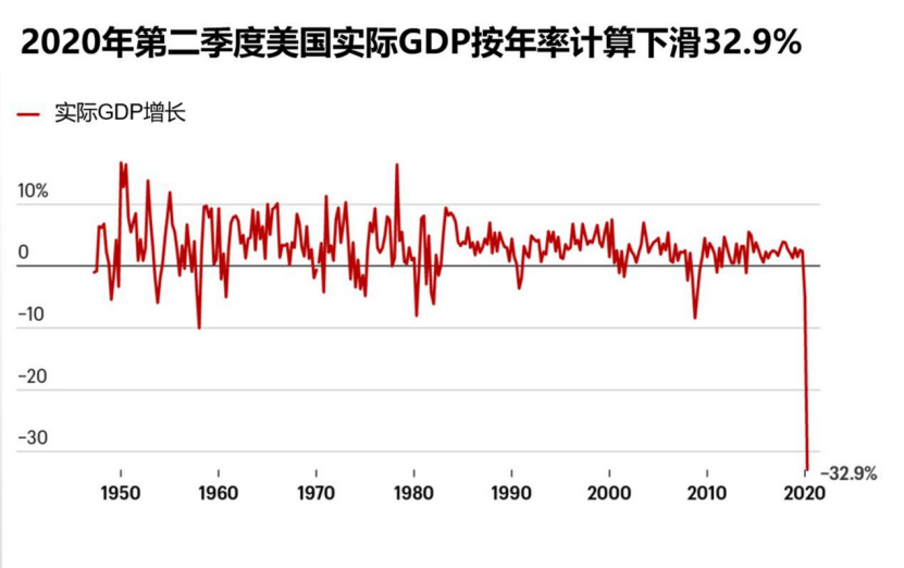 英国2020年gdp(2)