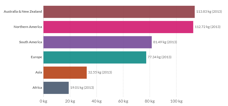 原始人爱吃肉加速了大型动物灭绝？人类的吃肉史原来这么有意思