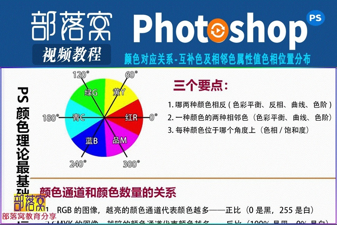 ps颜色对应关系视频互补色及相邻色属性值色相位置分布