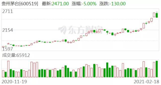 茅台开年股价暴跌5白酒院士事件延烧2021年酒业前途未卜