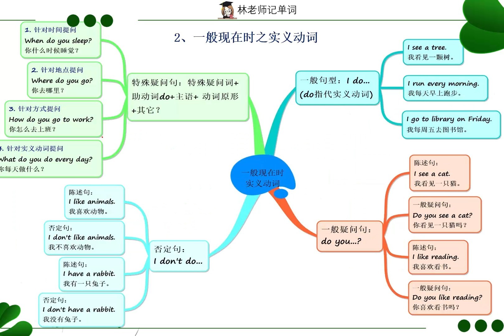 小学英语语法学习网站,一般现在时的句子