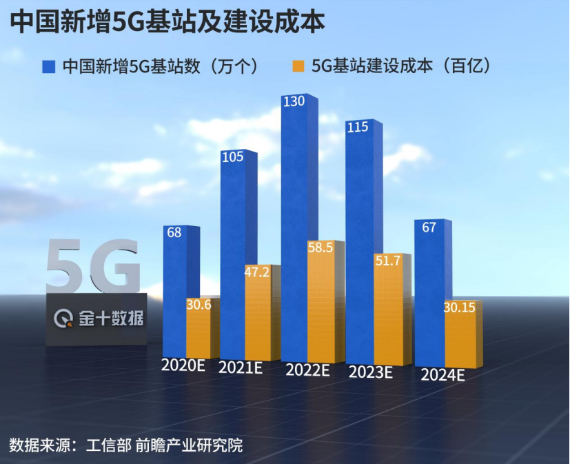 5g专利数全球第一!华为拿下马来西亚信任票:受邀加入240亿竞标