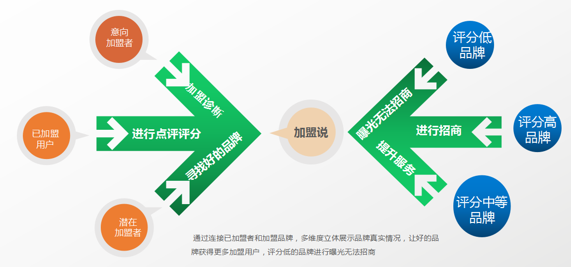 电动自行车充电桩加盟代理挣钱吗？（有人2年就已赚取30万）