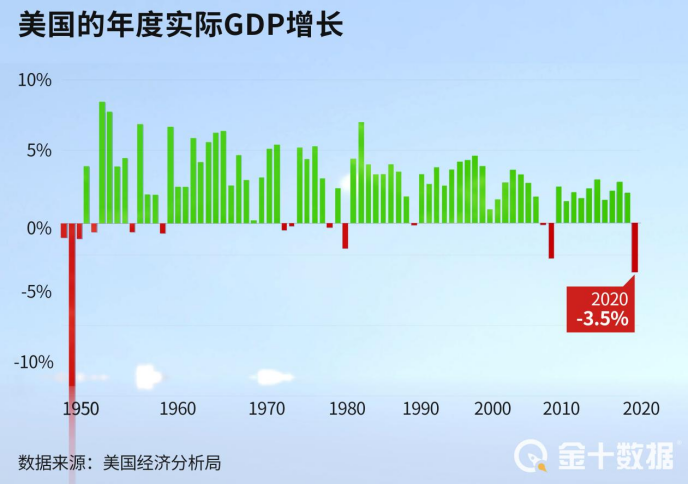 2020浙江gdp能世界排名_2020年中国GDP超百万亿,三大原因成就 全球唯一正增长