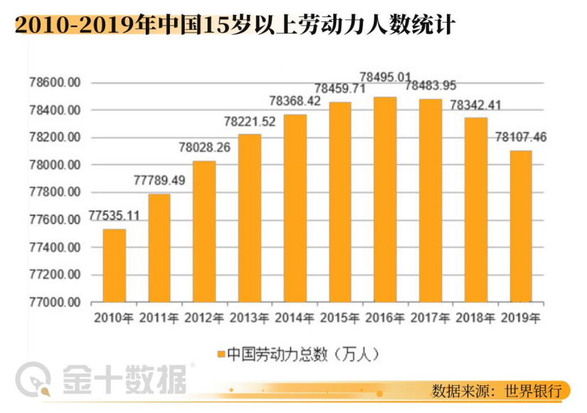 世界人口第一_这条 鱼 有点大(3)