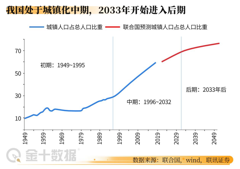 美国人口城市化_美国国旗