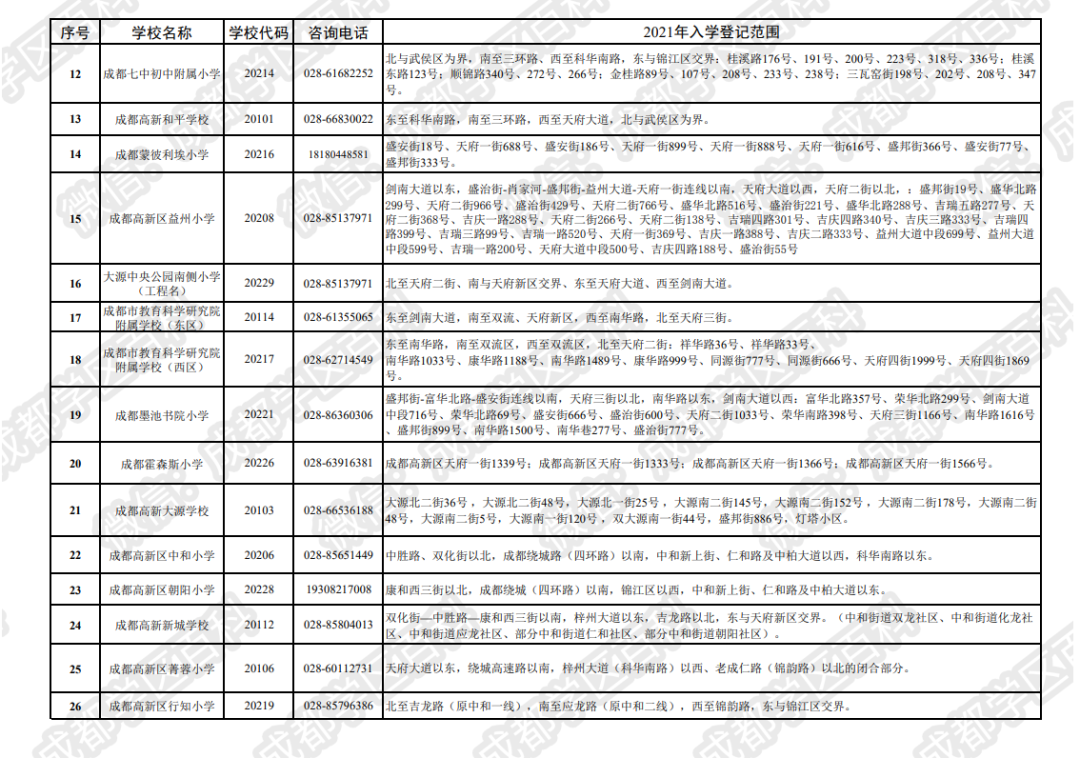 成都市教科院附小(东区)最新踩盘报告