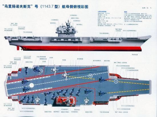 中国何时建造核航母?小步快跑验证技术,003大概率仍是