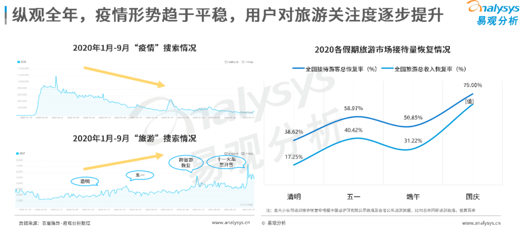 抖音滴滴内测ota平台 流量杀器搅局万亿旅游市场