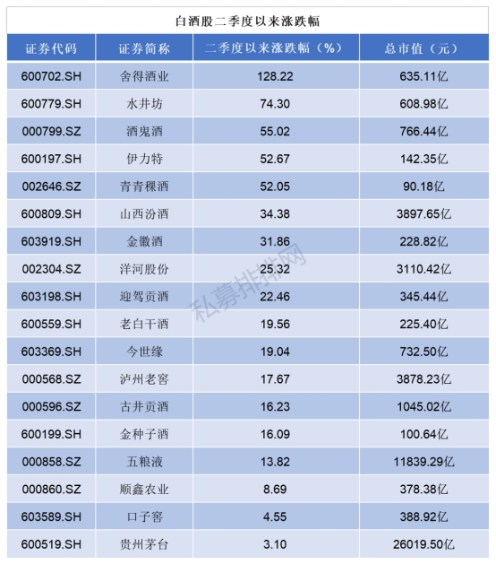 北上资金疯狂抢筹这个行业,林园重仓股突然拉升,茅台黯然失色!