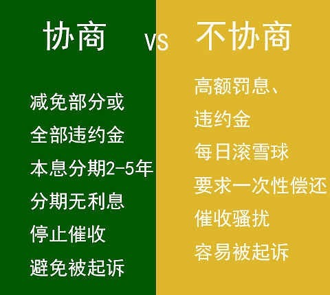 信用卡逾期,如何跟银行协商个性化分期