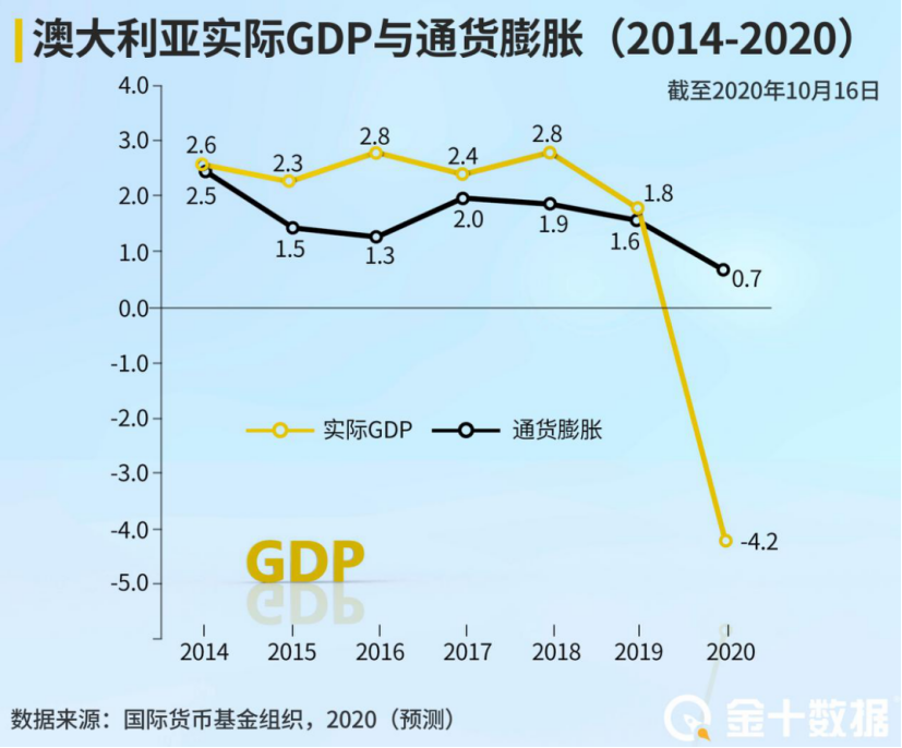 江苏GDP超巴西_广东 江苏前三季度GDP超7万亿 五年之后,哪个省的GDP会是全国第一(3)