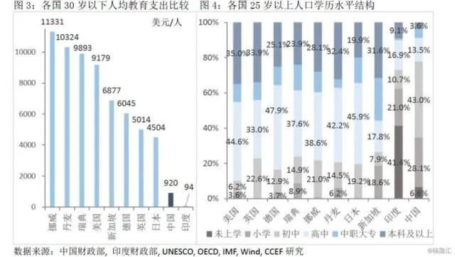 中国现在有多少亿人口_2050年后,中国将还剩下多少亿人口 联合国预测后的数据(2)