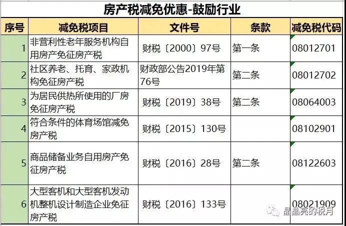 对增值税小规模纳税人减半征收城市维护建设税,城镇土地使用税,房产税