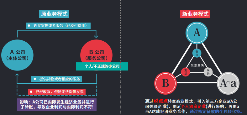 税收洼地资源篇|个体户园区核定个税仅0.15%__凤凰网