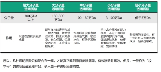 做完果酸换肤出现烂脸怎么办？医美专家建议试试这个方法