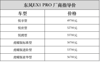 东风ex1pro上市cltc续航321公里497万元起