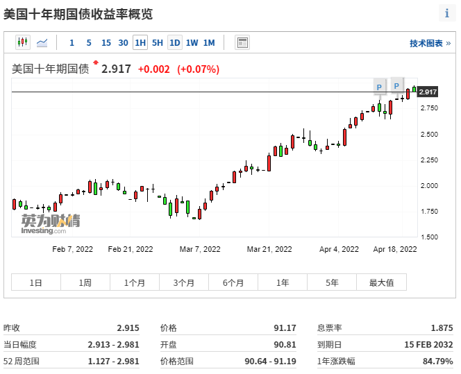 发生了啥？股债汇三杀，外资抛售股票，市场缺的是信心！（股3债7）