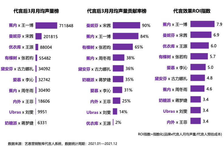 女士内衣市场,为何总是在变化?__凤凰网