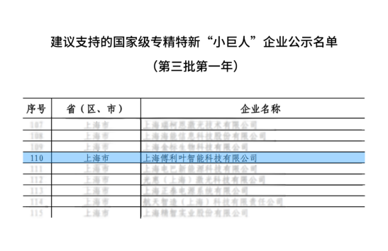 补短板填空白，傅利叶智能入选国家级专精特新重点“小巨人”企业  第1张