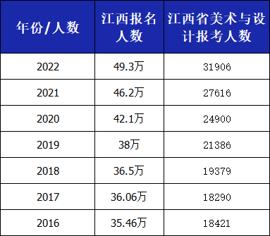 系遇了（藝術(shù)生落第能報(bào)什么師范學(xué)院）藝術(shù)生落第還有什么學(xué)校好讀，高考落第的藝術(shù)生，有哪些路能走？能選擇考研嗎？，TNUMBERcom新標(biāo)記minded，