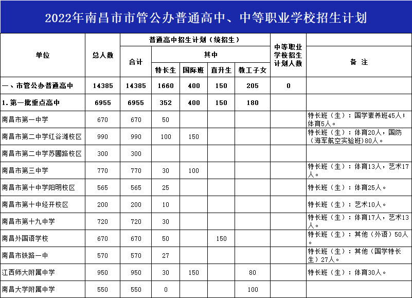 太瘋狂了（九江初中學(xué)藝術(shù)別的幼兒園Dharmapuri）九江初中藝術(shù)班別的幼兒園好?，九江哪些幼兒園有初升高藝術(shù)生錄取計(jì)劃？考什么？需要多少分？，瓶裝水物流配送附近電話，