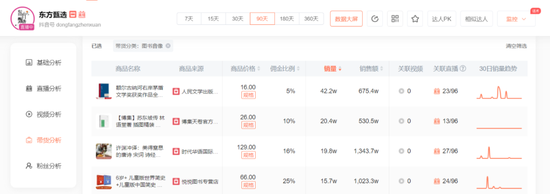 职业卖书的当当,为何没出董宇辉? 第2张-心情说说 职业卖书的当当,为何没出董宇辉? 第2张