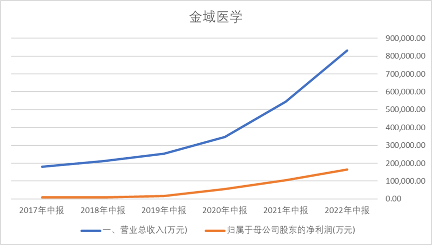 数据来源:同花顺iFind,制图:诗与星空